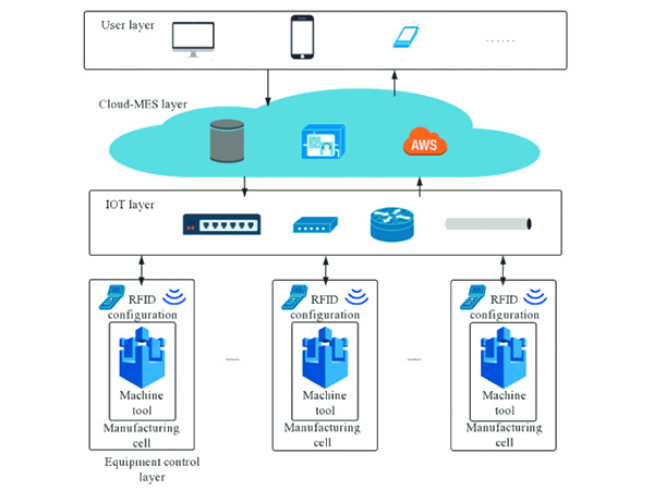 MES Solution for ESS Smart Factory